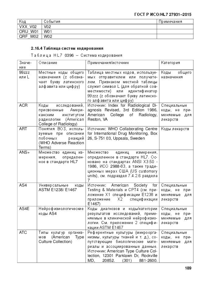 ГОСТ Р ИСО/HL 7 27931-2015, страница 196